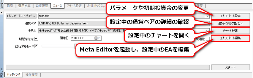 ストラテジーテスターウィンドウ右側に並ぶ4つのボタン