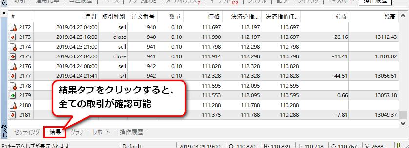 ストラテジーテスターウィンドウの結果タブ