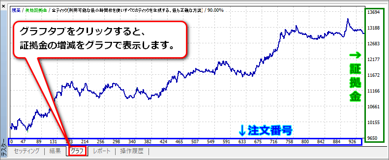 バックテスト結果のグラフタブ