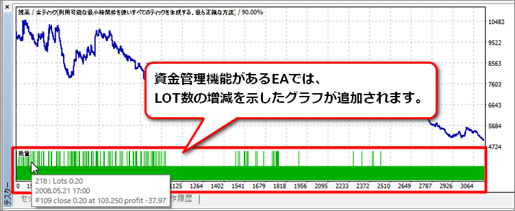 資金管理機能があるEAで追加されるグラフ