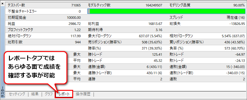 バックテスト結果のレポートタブ