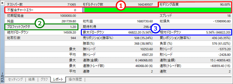 特に注目したいレポート項目