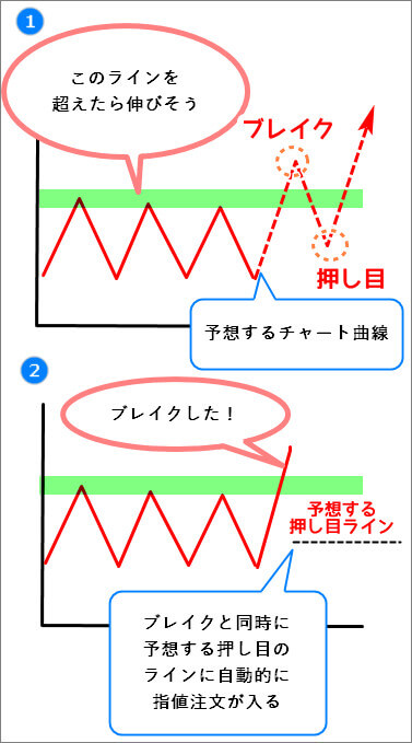 XMオーダー注文