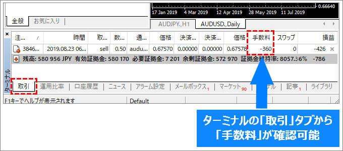 MT4PC版の注文画面で手数料を表示する方法（表示画面）