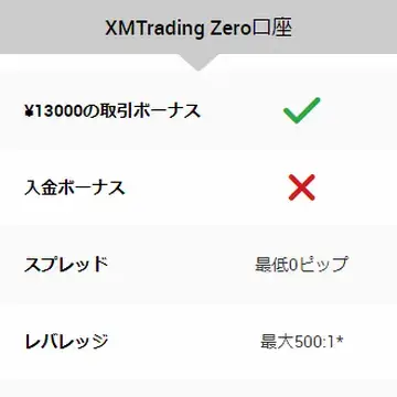 xmゼロ口座のスペック一覧