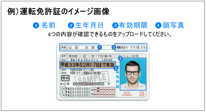LANDFX-口座開設-免許証イメージ画像