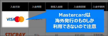 Land Prime入金方法にはmastercardもあるが・・・