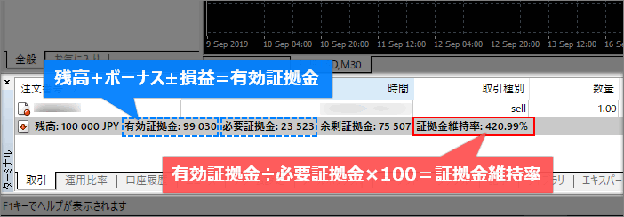 MT4ターミナルから証拠金維持率を計算