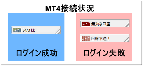 MT4接続状況の表示例