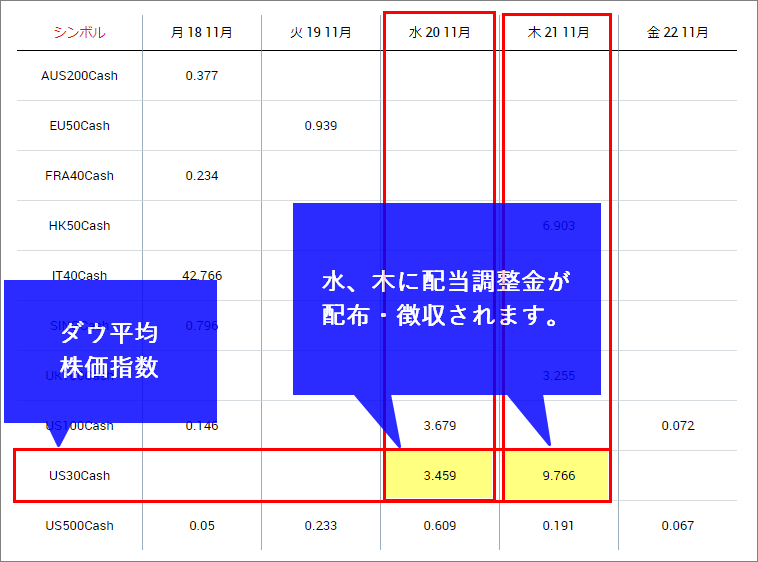 配当金配布