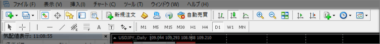 MT4ツールバー使い方
