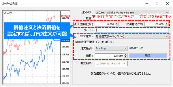 MT4でのIFD注文の出し方