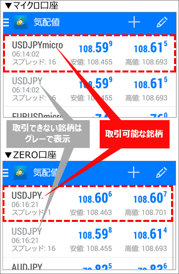 ゼロ口座のマイクロ口座のプラット―フォーム内でのシンボル表記例