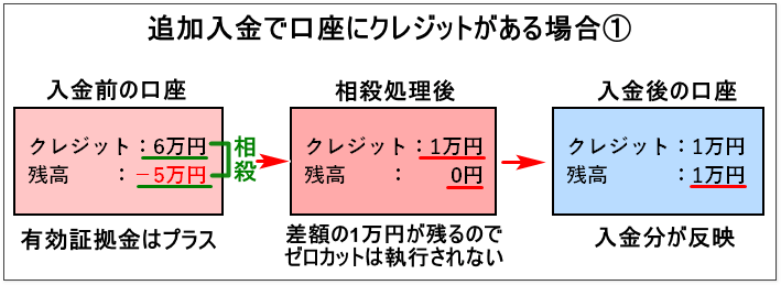 XM-ゼロカット-入金時にボーナスがある場合1