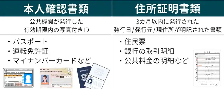 FXGT提出必要書類一覧