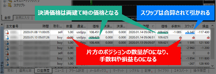 両建てポジション決済後のMT4口座履歴