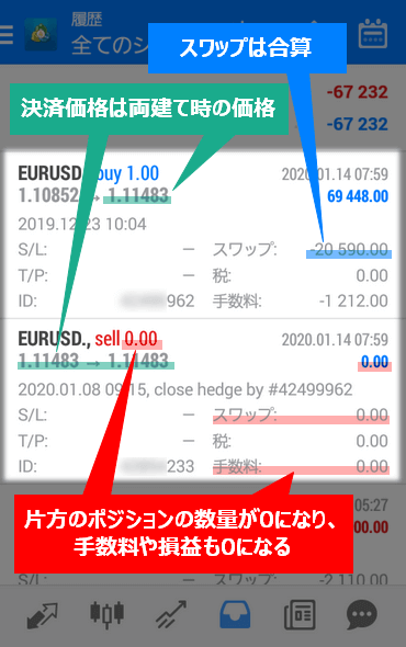 両建てポジション決済後のスマホアプリ版MT4口座履歴