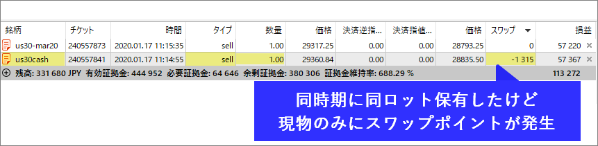 US30スワップポイント