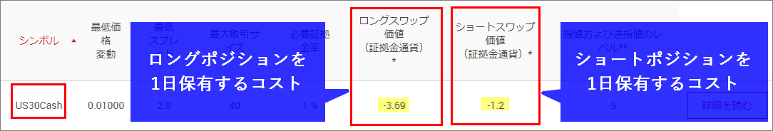 XMのUS30スワップポイント
