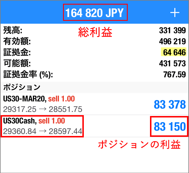 ダウ平均空売り