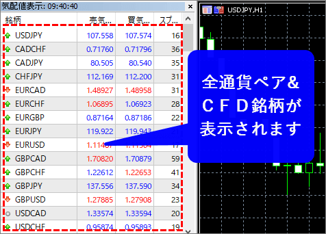 MT5、チャート画面に銘柄がすべて表示される様子