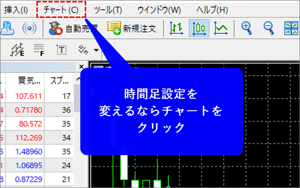 MT5上部にあるチャートをクリックする様子