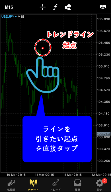 MT5スマホ版、チャート画面にせんたくしたオブジェクトのトレンドライン起点を追加する様子