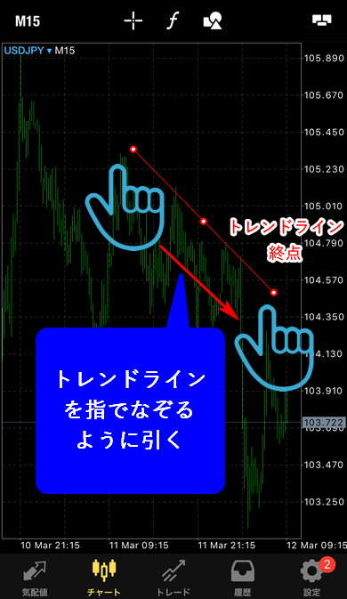 MT5スマホ版、トレンドライン起点を追加後、終点をなぞるように引く様子