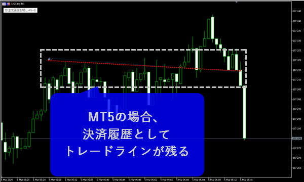 MT5チャート上に表示されるトレードライン
