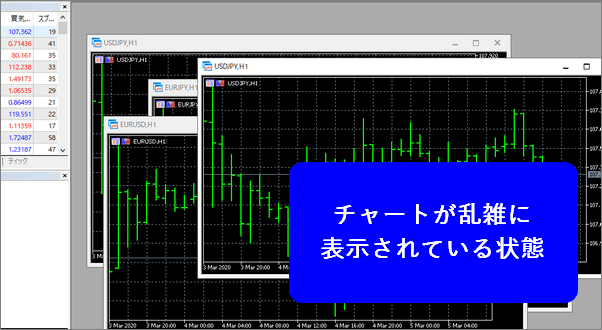 MT5、複数のチャートが乱雑に表示されている様子