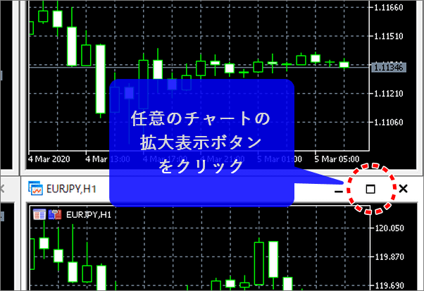 MT5、チャートを全画面に表示する様子