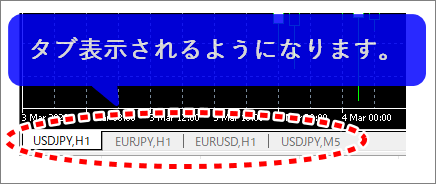 MT5、チャート下部に表示されるタブからチャートを切り替える様子