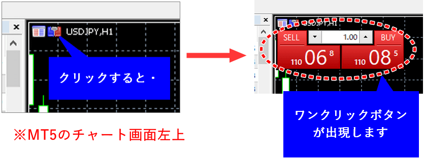 Mt5ワンクリックパネルの表示の仕方の説明画像