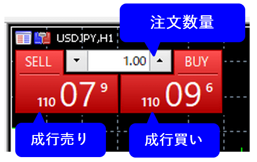 ワンクリックパネル画面