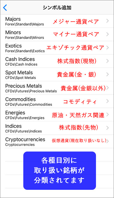 MT５スマホ版、シンボル追加画面からシンボルを選択する様子