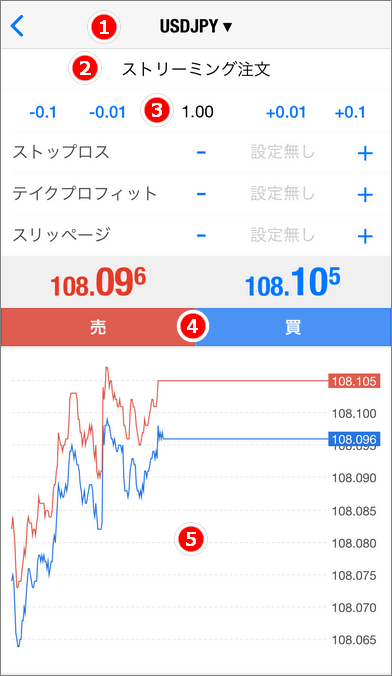 MT5スマホ版成行注文画面