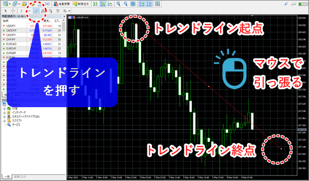 MT5トレンドラインをクリックする様子