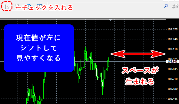 チャート位置