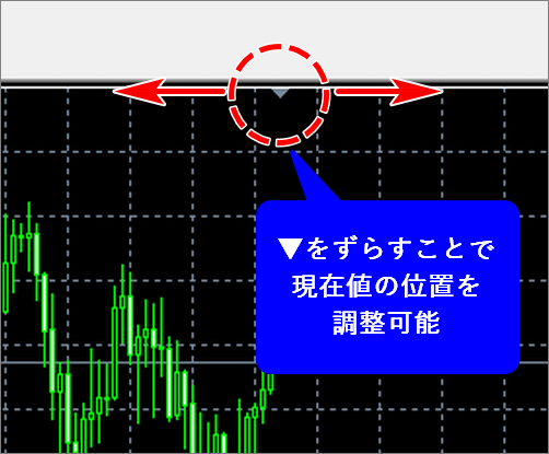チャート位置
