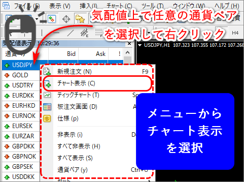 チャート表示方法2