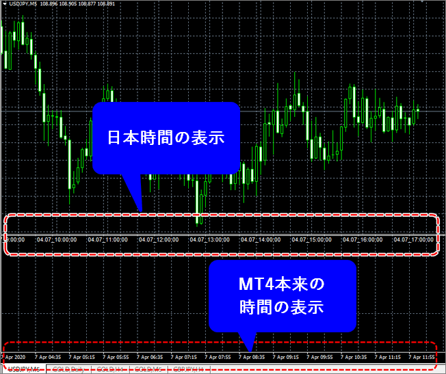 MT4日本時間表示