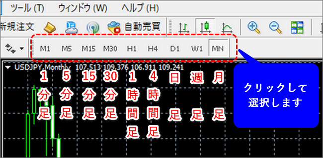 チャート時間足