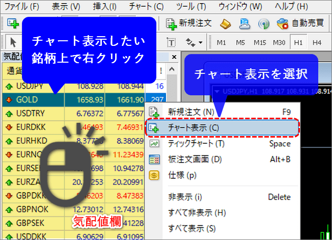 チャート複数表示