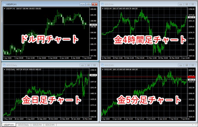 チャート複数表示
