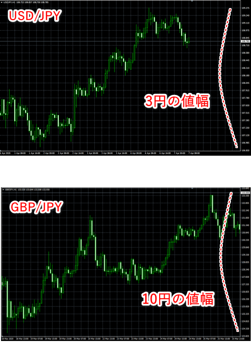 チャート目盛り