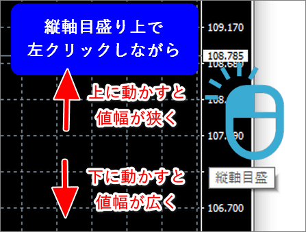 チャート目盛り