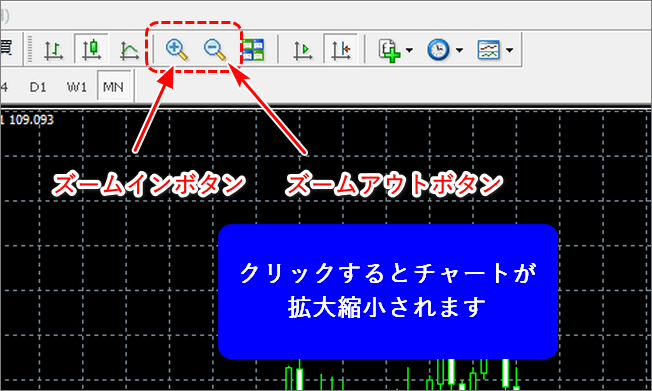 チャートの拡大縮小