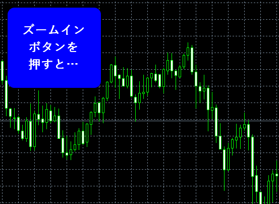 チャート拡大