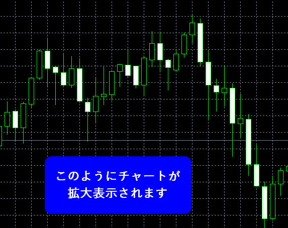 ズームアウト
