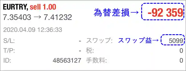 XMのEURTRY(ユーロトルコリラ)を両建て取引した時の売ポジション